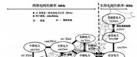 ​干货分享 白玫：从日本电力市场化历程看我国改革方向