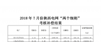 7月份陕西电网“两个细则”考核补偿情况（光伏）