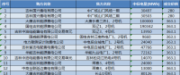 吉林2018年售电公司代理一般用户年度交易有约束交易结果