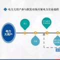 广州市场主体开展电力市场交易流程简介（二）——电力大用户