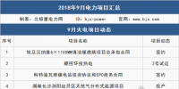 9月 111个项目 6件大事全解析:这些大型电厂开工/投产、降电价实触发电端、特高压引争议...
