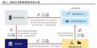 兴业电新|配额制推出利好<font color=