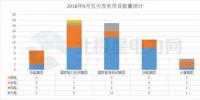 项目汇|五大发电9月份火电项目数量回升 增长显著