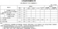江苏第三次降电价:一般工商业及其它用电类别电价降2.36分/千瓦时