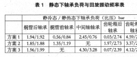 9000T水泥运输船轴系设计与轴承布置研究