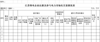 江苏监管售电企业电力市场交易规则执行情况（附售电企业注册及参与市场化交易情况表）