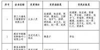 冀北公示注册信息变更的3家售电公司