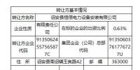 挂牌 | 福建龙潭水电股份有限公司0.6339%股权