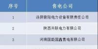 山西跨省售电公司公示结果的公告