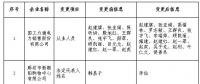 冀北公示注册信息变更的3家售电公司