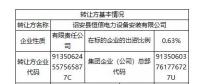 挂牌 | 福建龙潭水电股份有限公司0.6339%股权