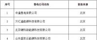 新疆新增北京推送的9家售电公司