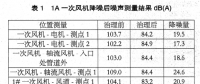 锅炉风机降噪措施在电厂中的应用