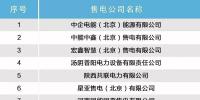 北京电力交易中心发布售电公司公示结果公告