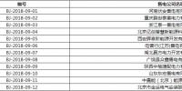 北京公示12家售电公司的注册信息