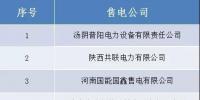 山西新增北京推送的8家售电公司