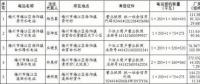 广东梅州梅江区：关闭饮用水源保护区内小水电站
