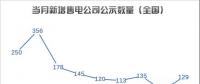 【售电指数】湖广售电多才俊——九月主体活跃指数发布