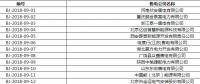 北京公示12家售电公司的注册信息