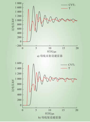 融冰绝缘地线对变电站雷电过电压的影响