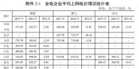 全国31省<font color=
