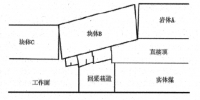 综采放顶煤工作面端头支护技术的<font color=