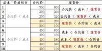 發(fā)電成本高時(shí)我該怎么賣(mài)電——深入分析發(fā)電成本、合約價(jià)格和現(xiàn)貨價(jià)格的互動(dòng)關(guān)系