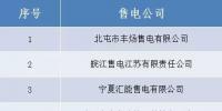 山西跨省售电公司公示结果的公告