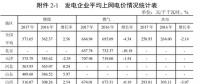 全国31省风电上网电价出炉，离平价还有多远？（附图表）