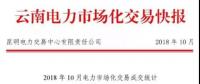 【汇总】| 10月各省电力市场交易的情况