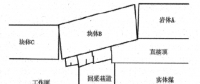 综采放顶煤工作面端头支护技术的应用分析