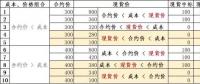 发电成本高时我该怎么卖电——深入分析发电成本、合约价格和现货价格的互动关系