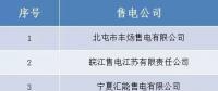 山西跨省售电公司公示结果的公告