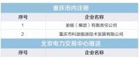 重庆关于公布售电公司公示结果的公告（2018年第九批）