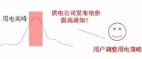 储能如何参与电力需求响应并获得收益？附各省政策应用情况