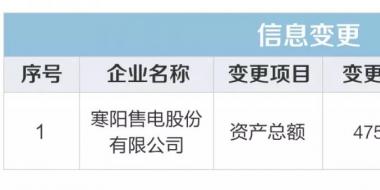 重庆关于公示受理售电公司企业信息变更的公告