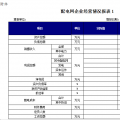 浙江《关于增量配电网配电价格有关事项的通知》征意见：配电价格实行政府最高限价管理