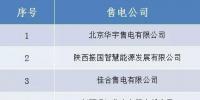 山西新受理跨省售电公司公示的公告
