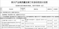 內(nèi)蒙古自治區(qū):重金補(bǔ)貼實(shí)施燃煤電廠<font color=