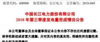 长江电力：第三季度总发电量约827.88亿千瓦时