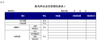 浙江《关于增量配电网配电价格有关事项的通知》征意见：配电价格实行政府最高限价管理