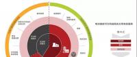 电力市场化改革趋势不可逆转 电网发展向配售电侧重点转移