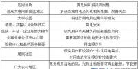 风光储成本下降 微电网建设爆发点临近