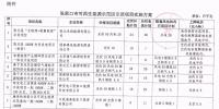 105.6万千瓦风电全部按平价上网电价执行!张家口可再生能源示范区示范项目实施方案公布