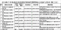 陕西2018年下半年自主协商模式第二次电力直接交易10月30日展开
