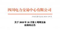 四川10月第2周周交易:富余电量交易成交电量19.45万兆瓦时