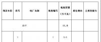 去产能｜内蒙古发布2018年电力行业淘汰落后产能名单