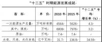 宁夏能源“十三五”规划：2020年新增煤电1000万千瓦以上