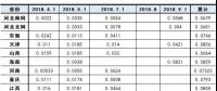 最新最全！全国各省市一般工商业电价降幅、现行销售电价盘点