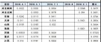 最新最全！全国各省市一般工商业电价降幅、现行销售电价盘点